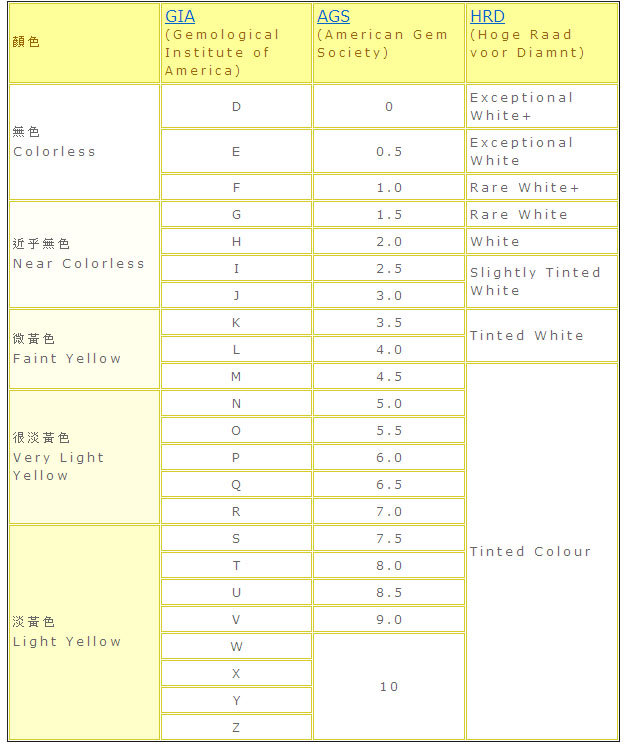 收入证明_钻石鉴定师 收入(2)