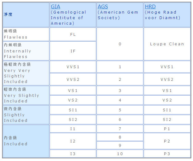 收入证明_钻石鉴定师 收入