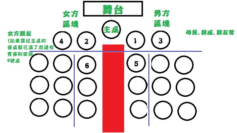 中餐宴会的席位如何排列