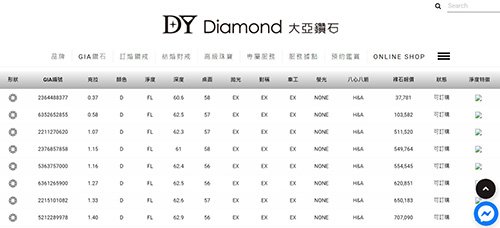 古亭DY Diamond大亞鑽石－最專業客製化婚戒推薦(只有唯一，沒有之一)-婚禮廠商評價