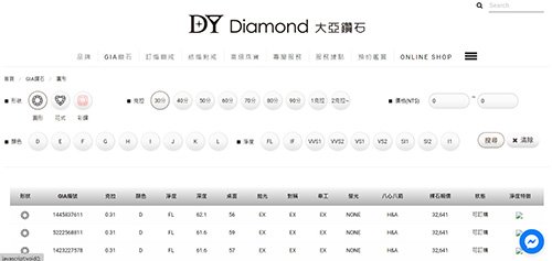 獨一無二，最有個性的GIA花式鑽戒訂製~推台中大亞鑽石!-婚禮廠商評價