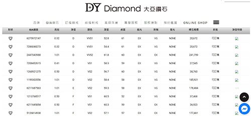 獨一無二，最有個性的GIA花式鑽戒訂製~推台中大亞鑽石!-婚禮廠商評價