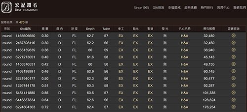 訂製GIA鑽戒只推【宏記鑽石】-婚禮廠商評價