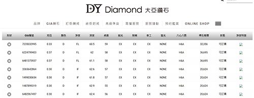 台中最棒的GIA鑽戒訂製，推薦【DY Diamond大亞鑽石】-婚禮廠商評價