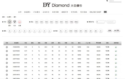 【讚】訂製GIA鑽戒唯一指定DY Diamond大亞鑽石-婚禮廠商評價