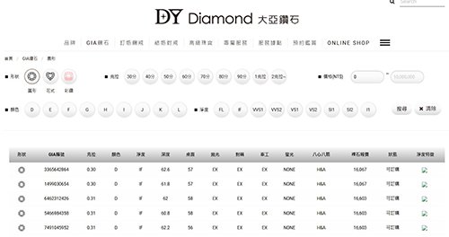 敦南大亞鑽石旗艦店訂製GIA鑽戒心得-婚禮廠商評價
