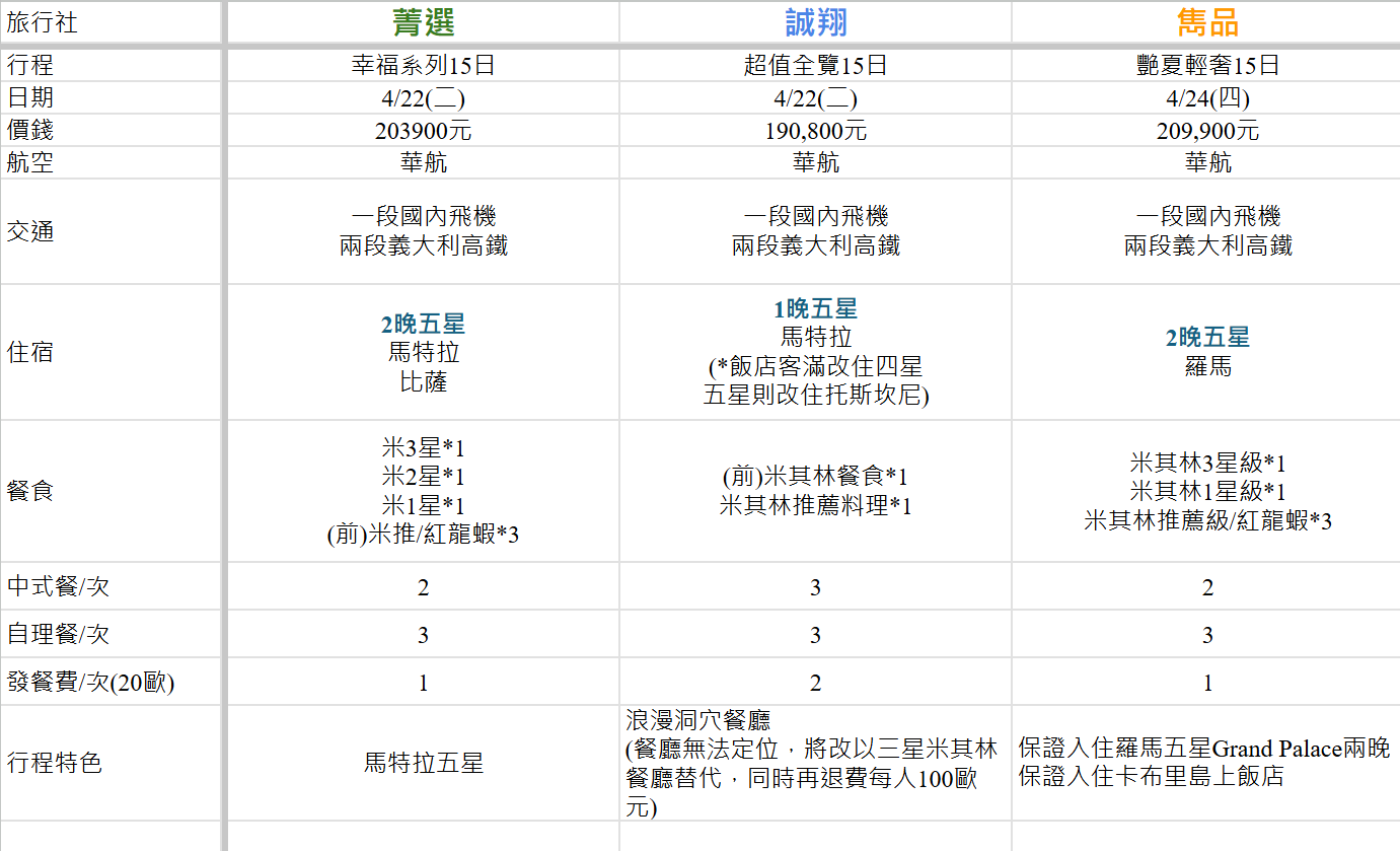 義大利蜜月 旅行社選擇 菁選、誠翔、雋品-結婚經驗分享