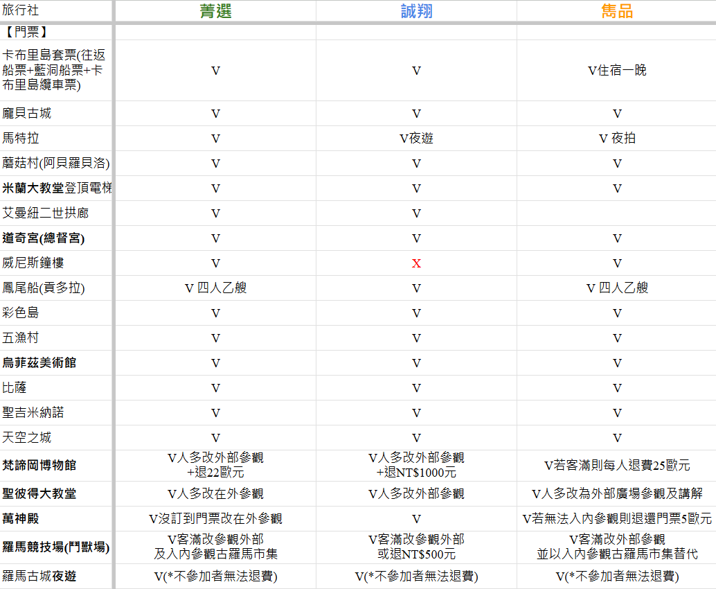 義大利蜜月 旅行社選擇 菁選、誠翔、雋品-結婚經驗分享