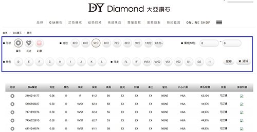 《桃園大亞鑽石》美出天際線的GIA鑽戒-婚禮廠商評價