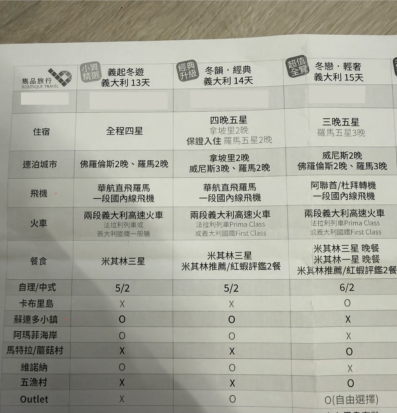 冬韻.經典.義大利14天-婚禮廠商評價